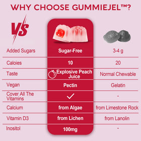 Nextdia Gummies Multivitamines Methylées Femmes 240g à côté d'un verre d'eau