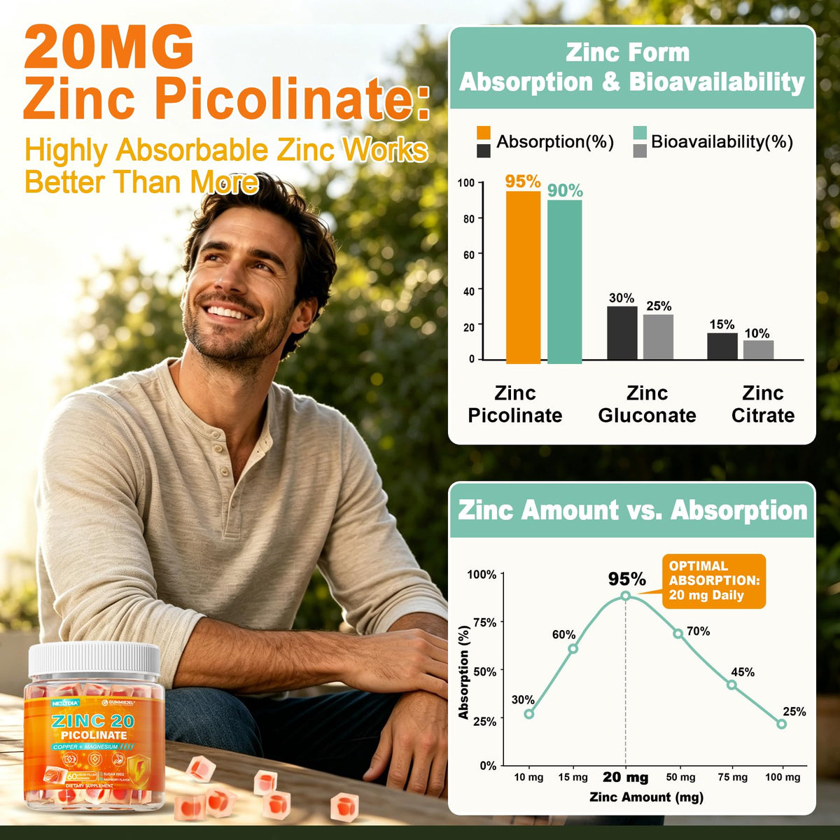 Nextdia Gummies Zinc Picolinate Cuivre 60 pièces - détails des ingrédients
