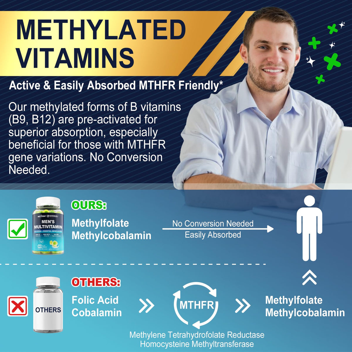 Nextdia Multivitamines Methylées pour Hommes Gummies 249g vue de côté