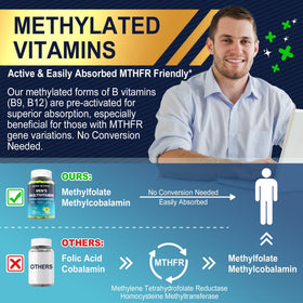 Nextdia Multivitamines Methylées pour Hommes Gummies 249g vue de côté