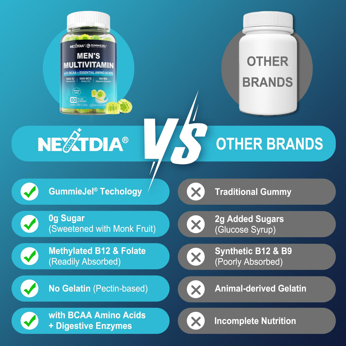 Nextdia Multivitamines Methylées pour Hommes Gummies dans un bol