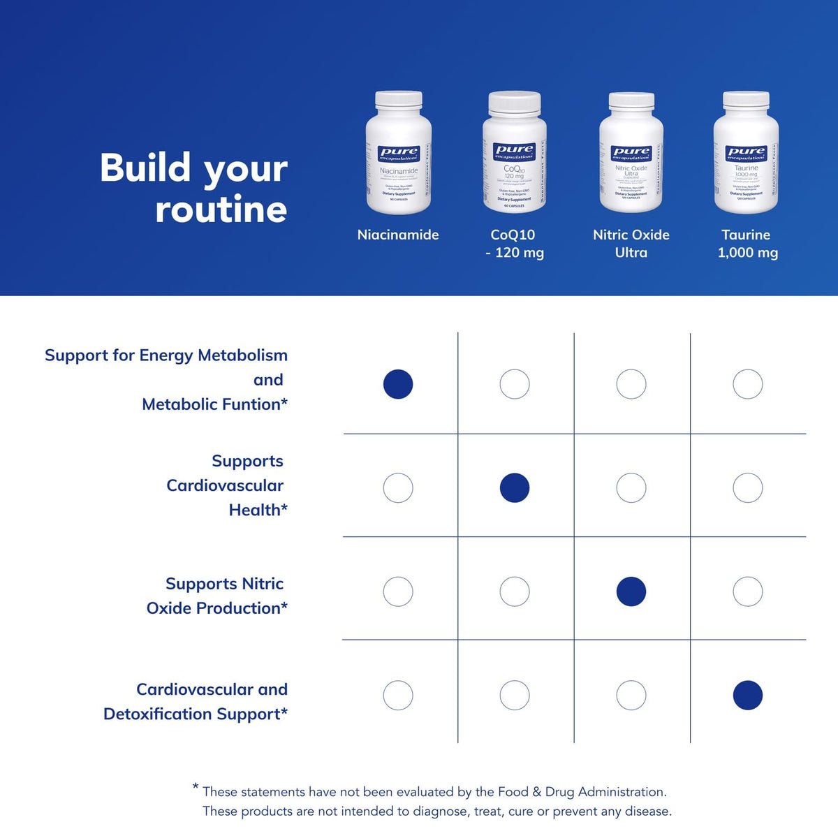 Niacinamide Pure Encapsulations, 90 capsules ouvertes