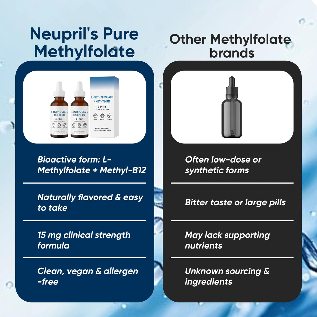 Nichalous L-Méthylfolate ouvert montrant le compte-gouttes
