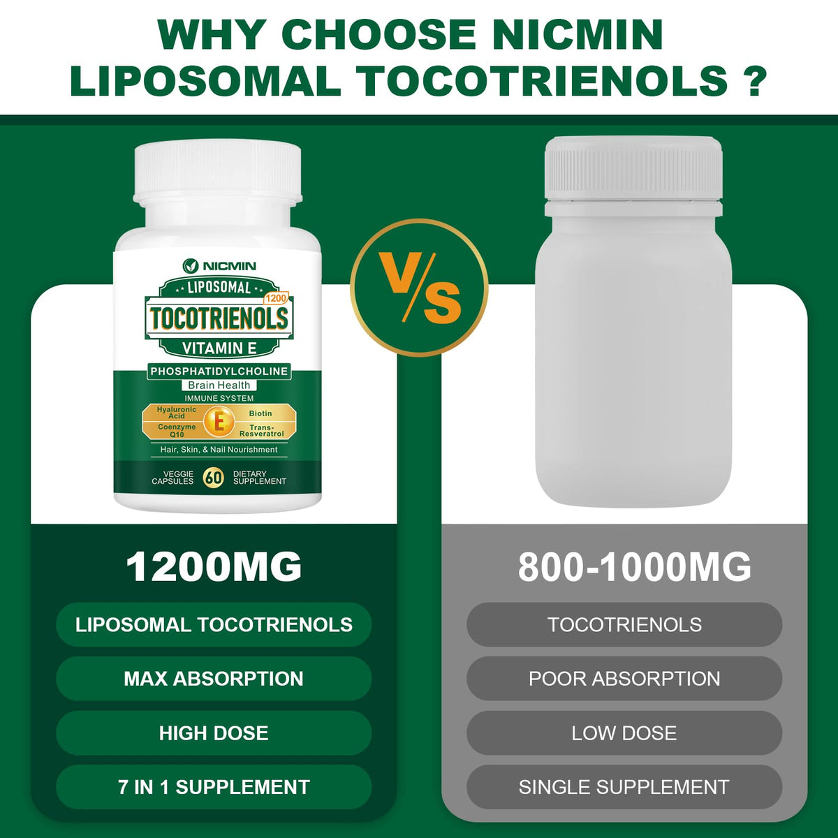 NICMIN Complément Alimentaire Vitamine E Tocotrienols 1200mg - gélules à l'intérieur du flacon