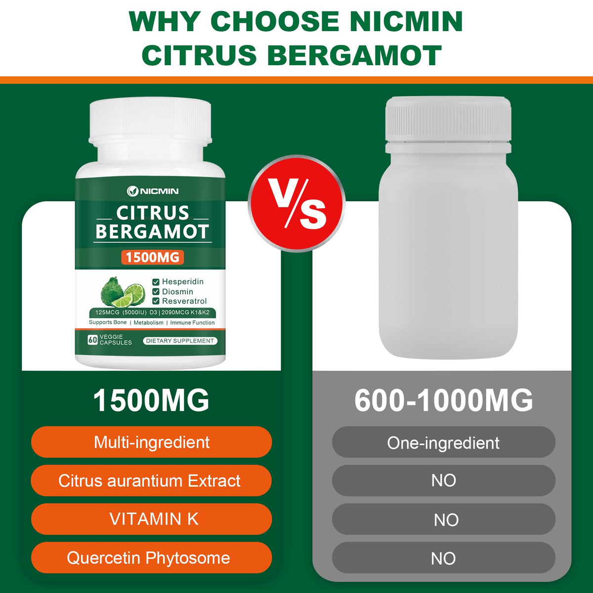 NICMIN Complément Bergamot 1500mg - Détails des capsules végétales