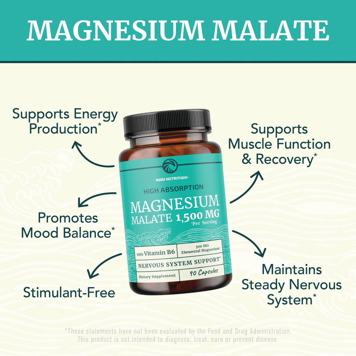 Nobi Nutrition Magnésium Malate 1500MG gélules sur un fond blanc