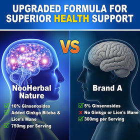 NooHerbal Nature Ginseng Panax 750mg side view with ingredients