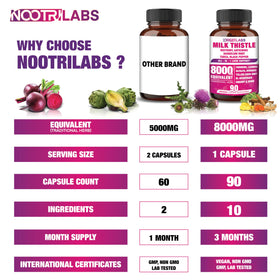 Nootrilabs Naturals capsules avec extrait de chardon-Marie et d'autres plantes