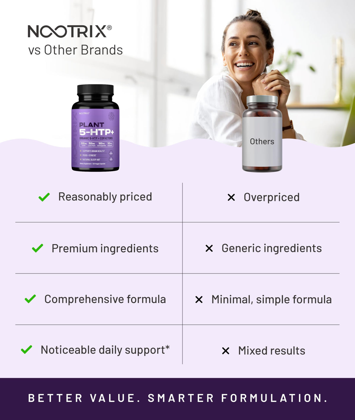Nootrix Complément Alimentaire 5-HTP+ 200mg Dosage