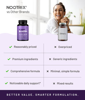 Nootrix Complément Alimentaire 5-HTP+ 200mg Dosage