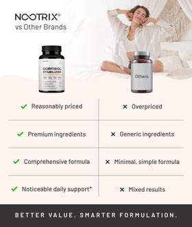 Nootrix Complément Alimentaire Cortisol 300mg vue de dos