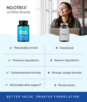 Nootrix Complément Nootropique avec Ginkgo Biloba et DMAE