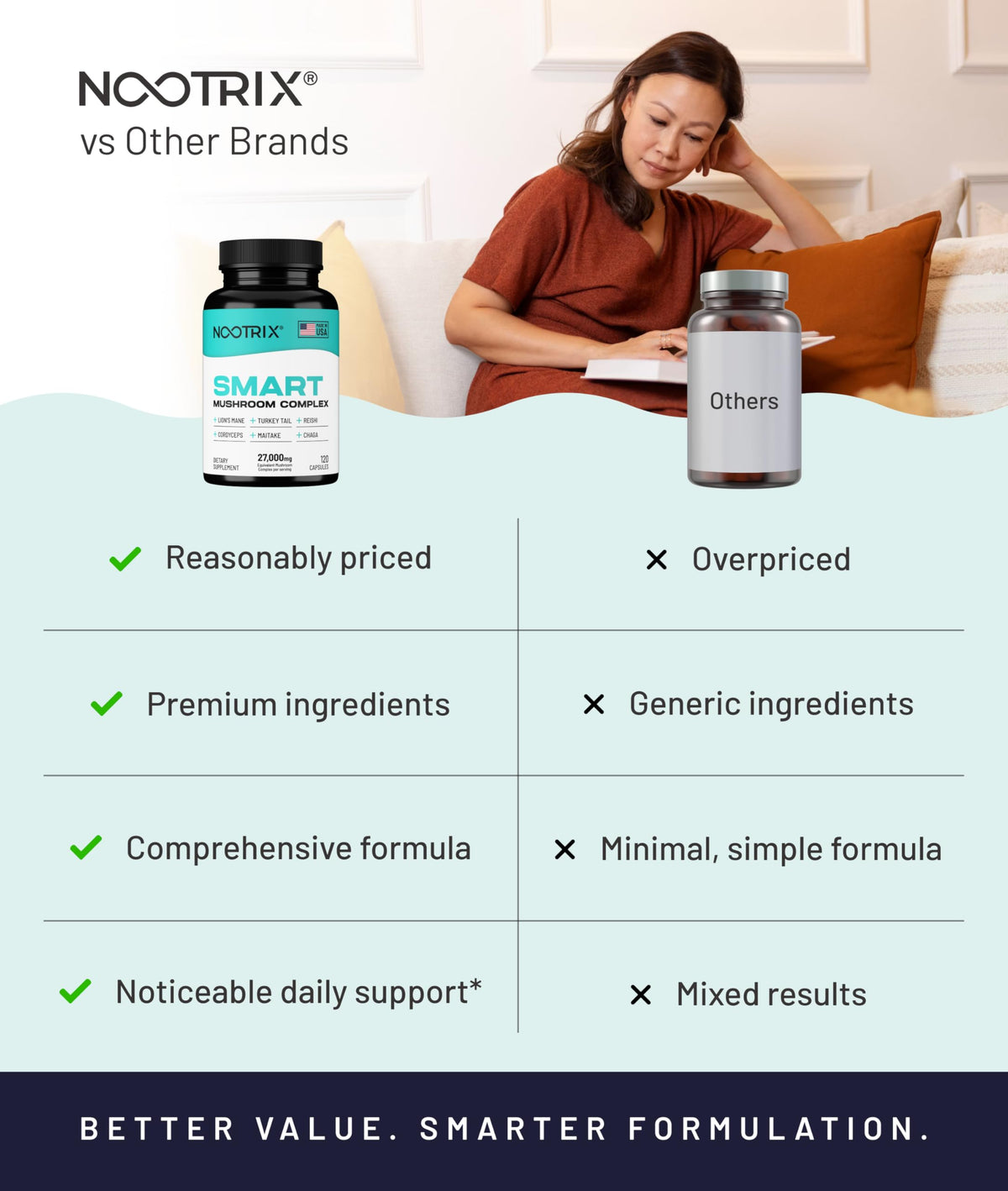 Nootrix Complexe de Champignons Intelligents, capsules dans une main