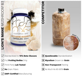 Nootropics Depot Champignon Lion's Mane 500mg capsules ouvertes montrant le contenu