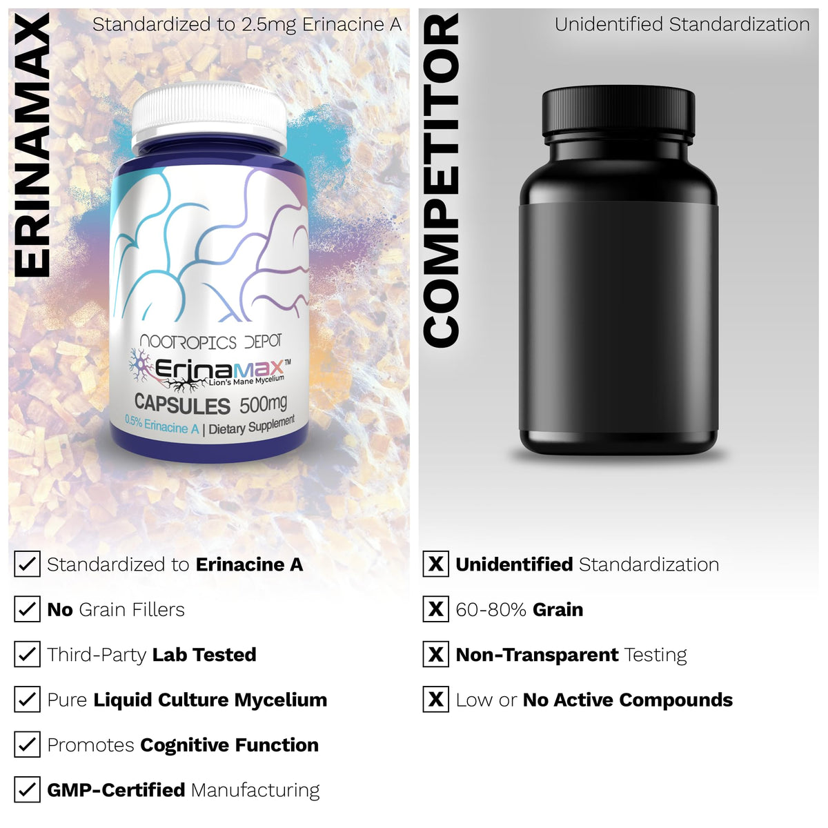 Nootropics Depot Erinamax Lion's Mane 500mg Capsules sur fond blanc