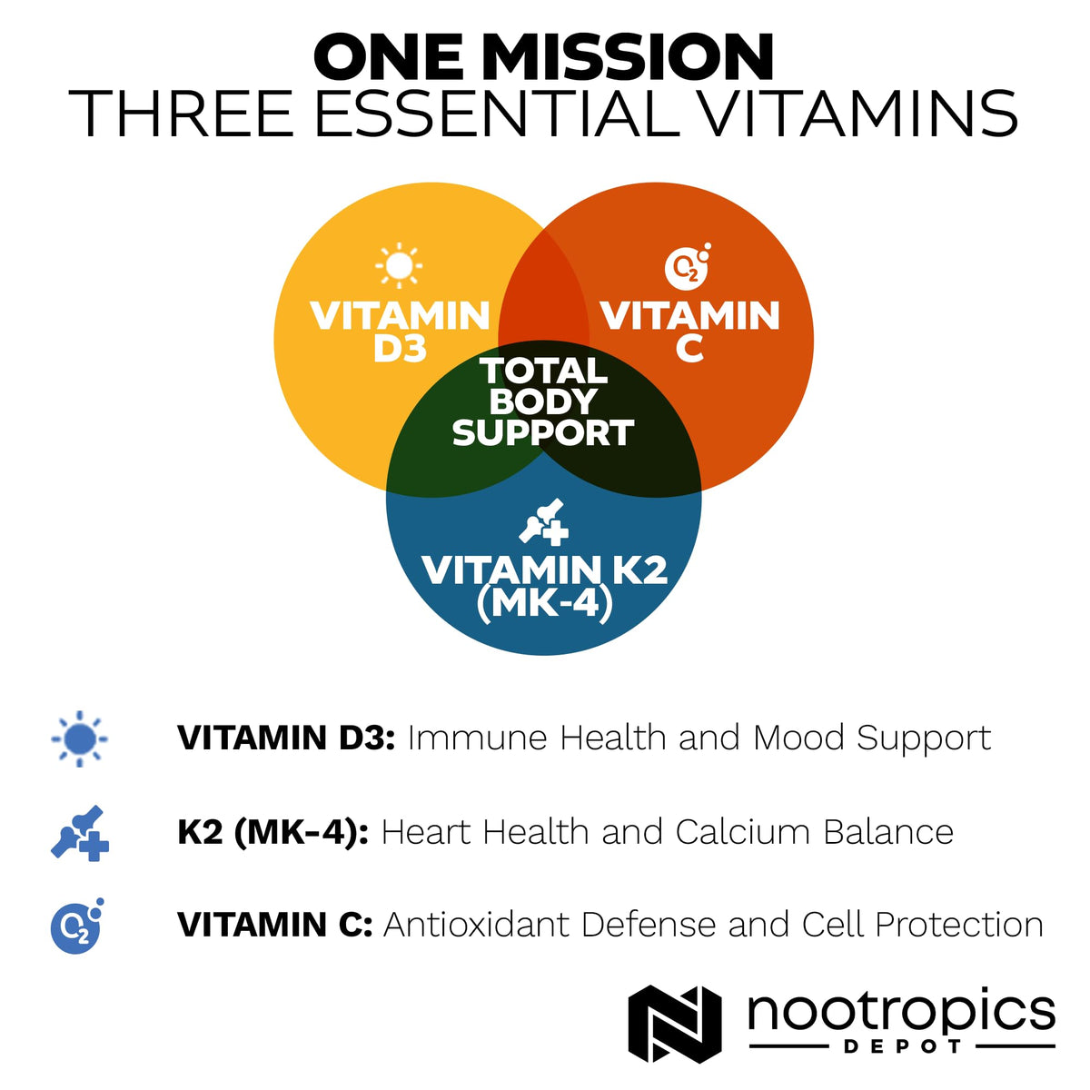 Nootropics Depot Vitamine D3 + K2 + C 365 Tablettes - prise en main