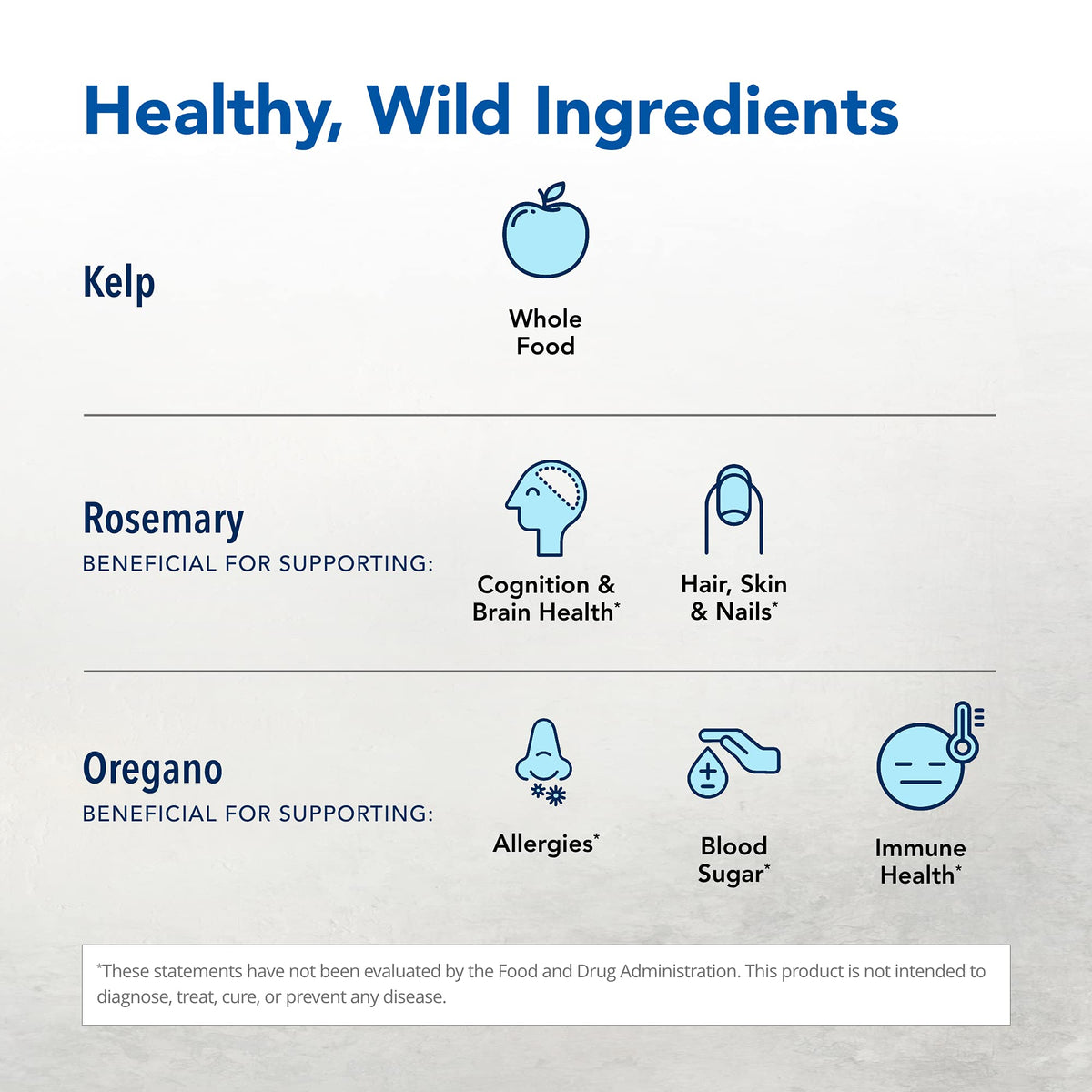 NORTH AMERICAN HERB & SPICE Thyroset ingrédients détaillés