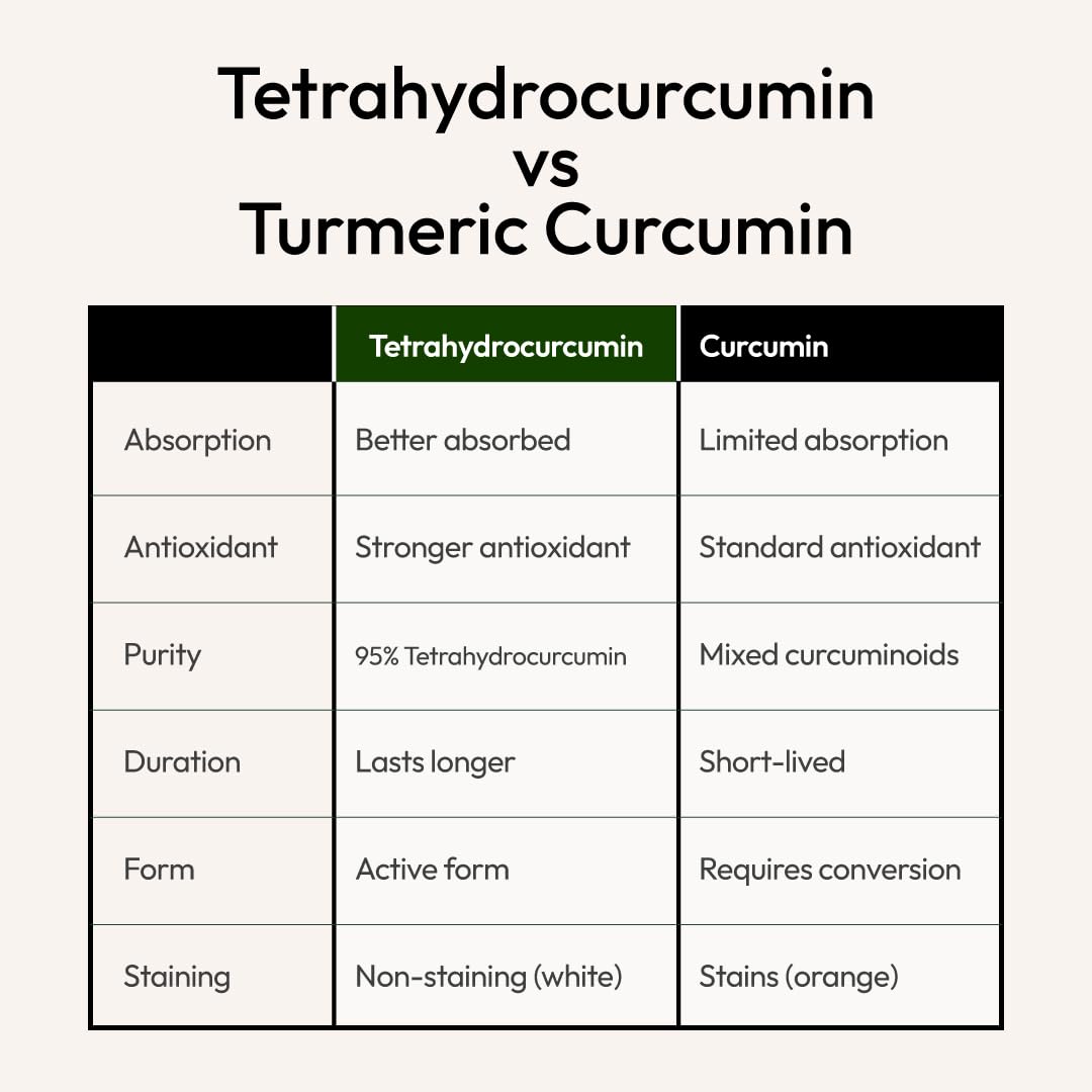 Novum Naturals Tetrahydrocurcumin 200mg capsules