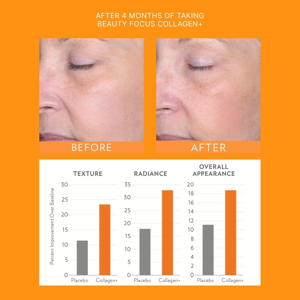 Nu Skin Beauty Focus Collagen+ arrière de l'emballage