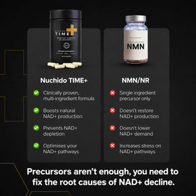 Nuchido Time+ complément NAD+ 30 capsules côté avec étiquetage