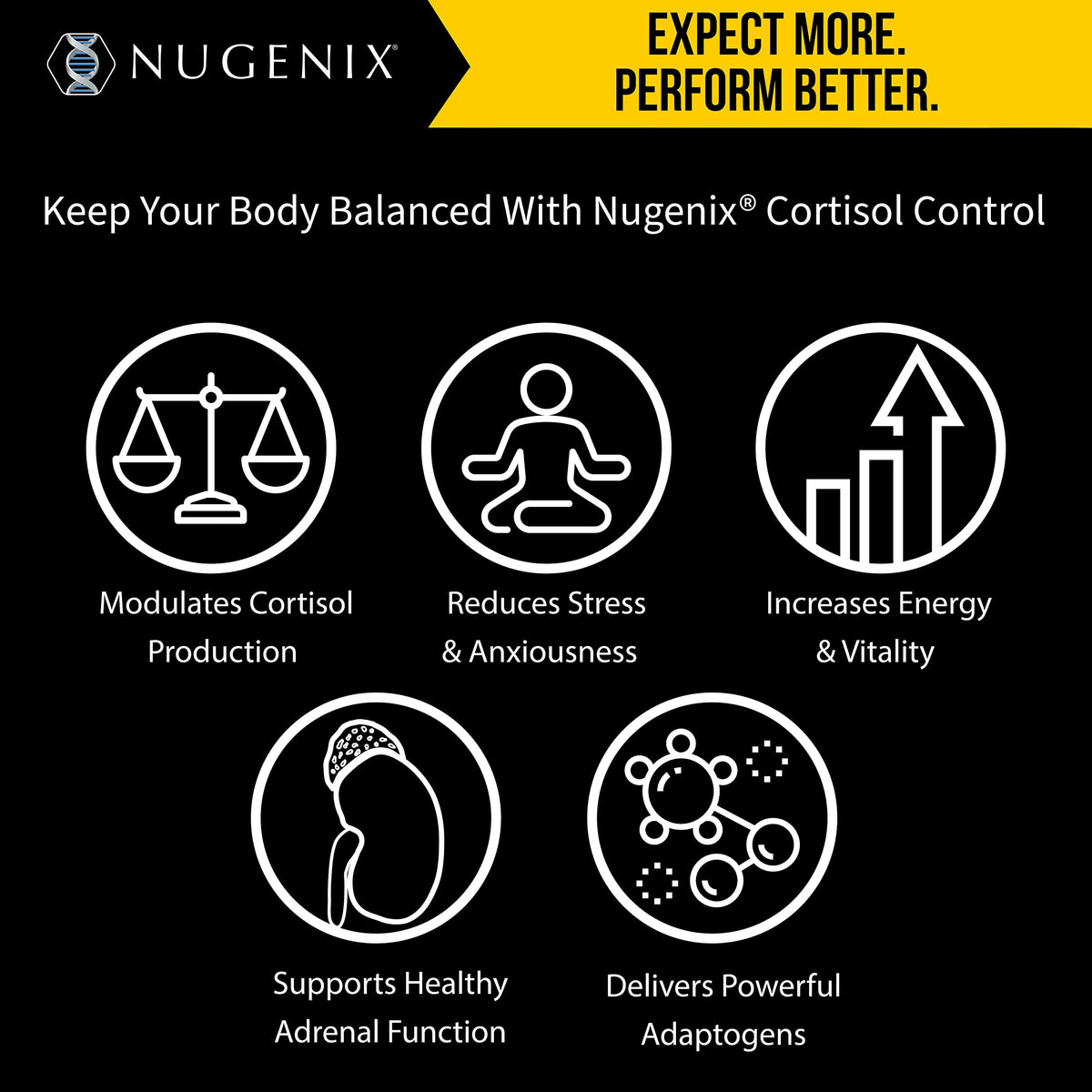 Nugenix Contrôle du Cortisol étiquette avec ingrédients