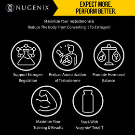 Nugenix Estro-Regulator flacon avec capsules