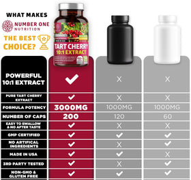 Number One Nutrition extrait de cerise acide 3000 mg gélules sur une table