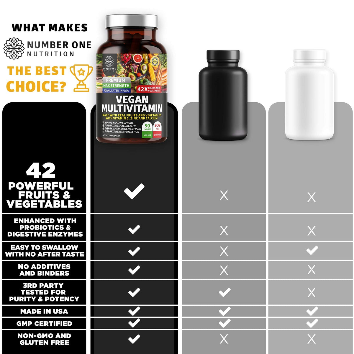 Number One Nutrition Multivitamines Végétales comprimés dans une main