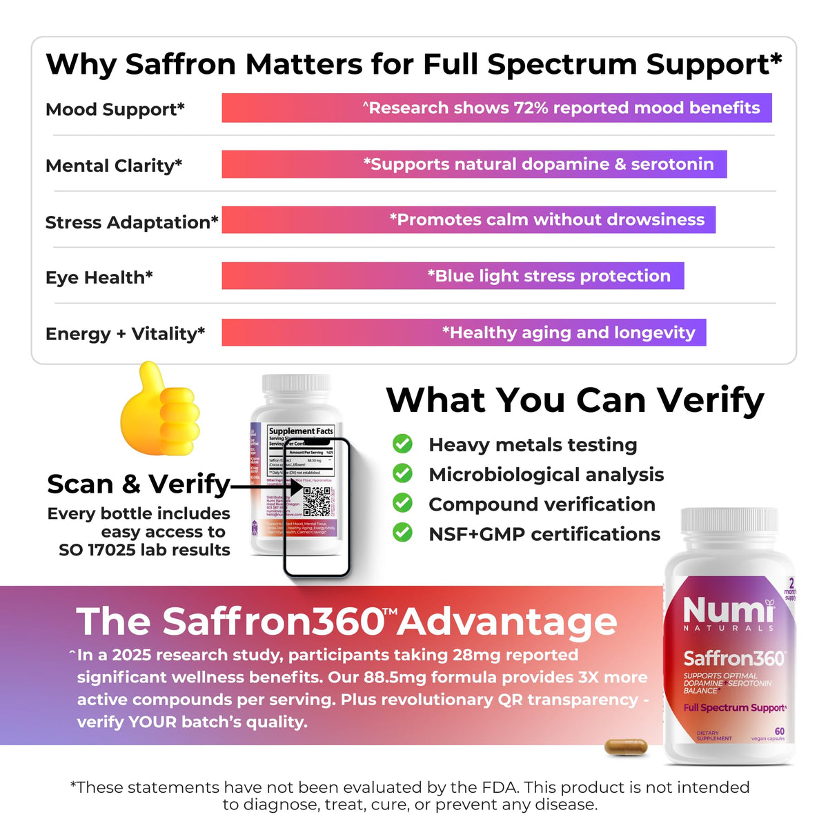Numi Naturals Extrait de Safran 88,5mg capsules végétales sur fond blanc