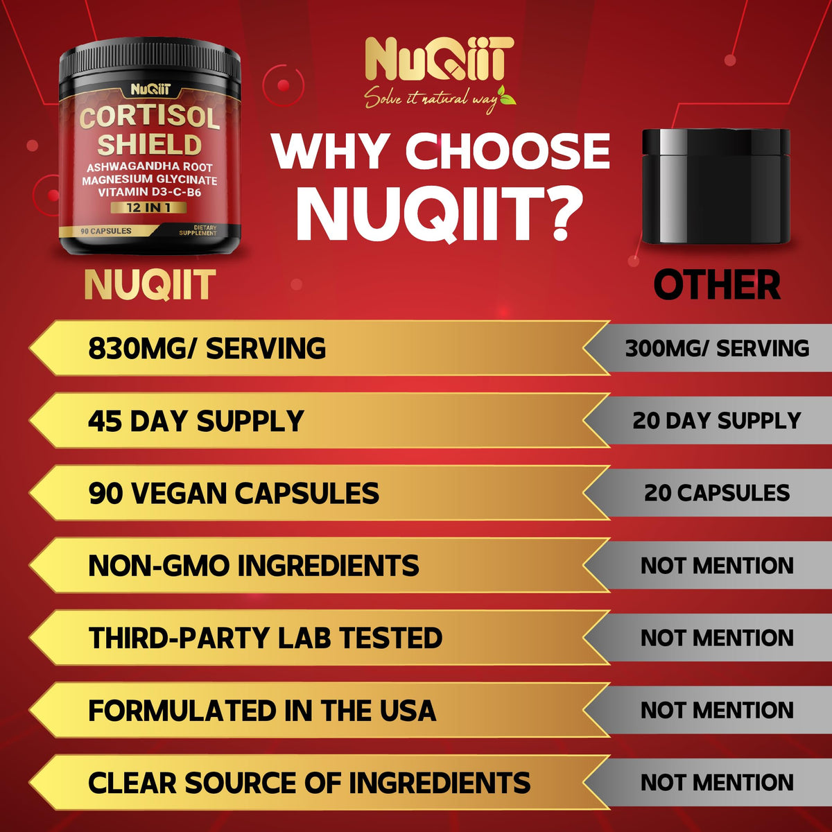 NUQIIT Cortisol Shield avec ingrédients visibles