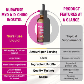 NURAFUSE Gouttes Liposomales Myo & D-Chiro Inositol 1565mg dosage