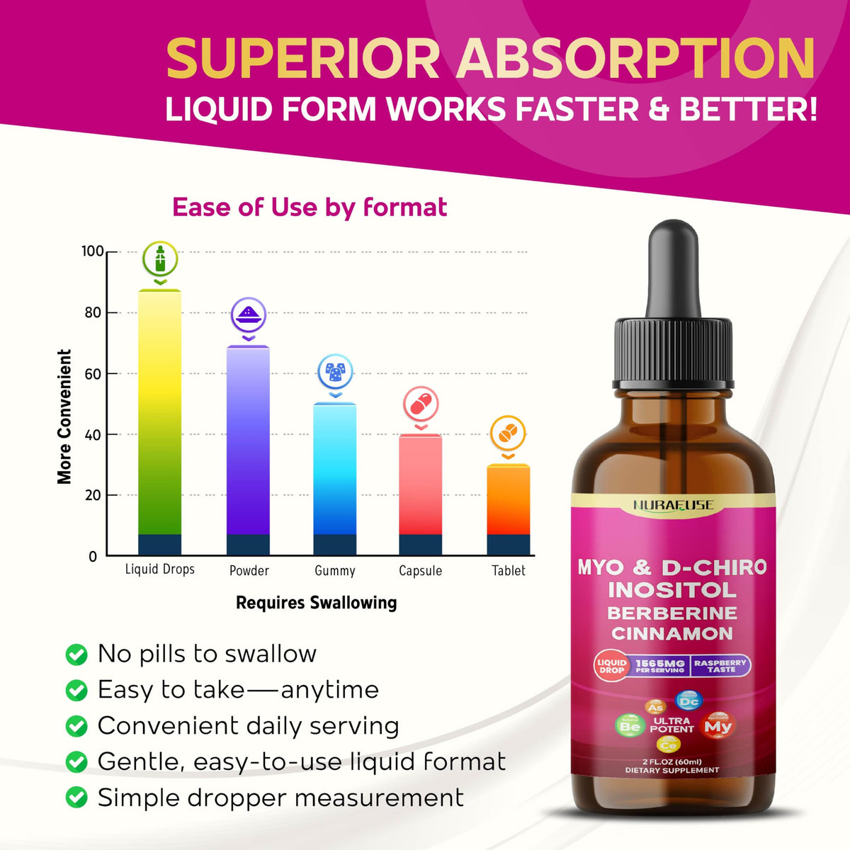 NURAFUSE Gouttes Liposomales Myo & D-Chiro Inositol 1565mg vue de côté