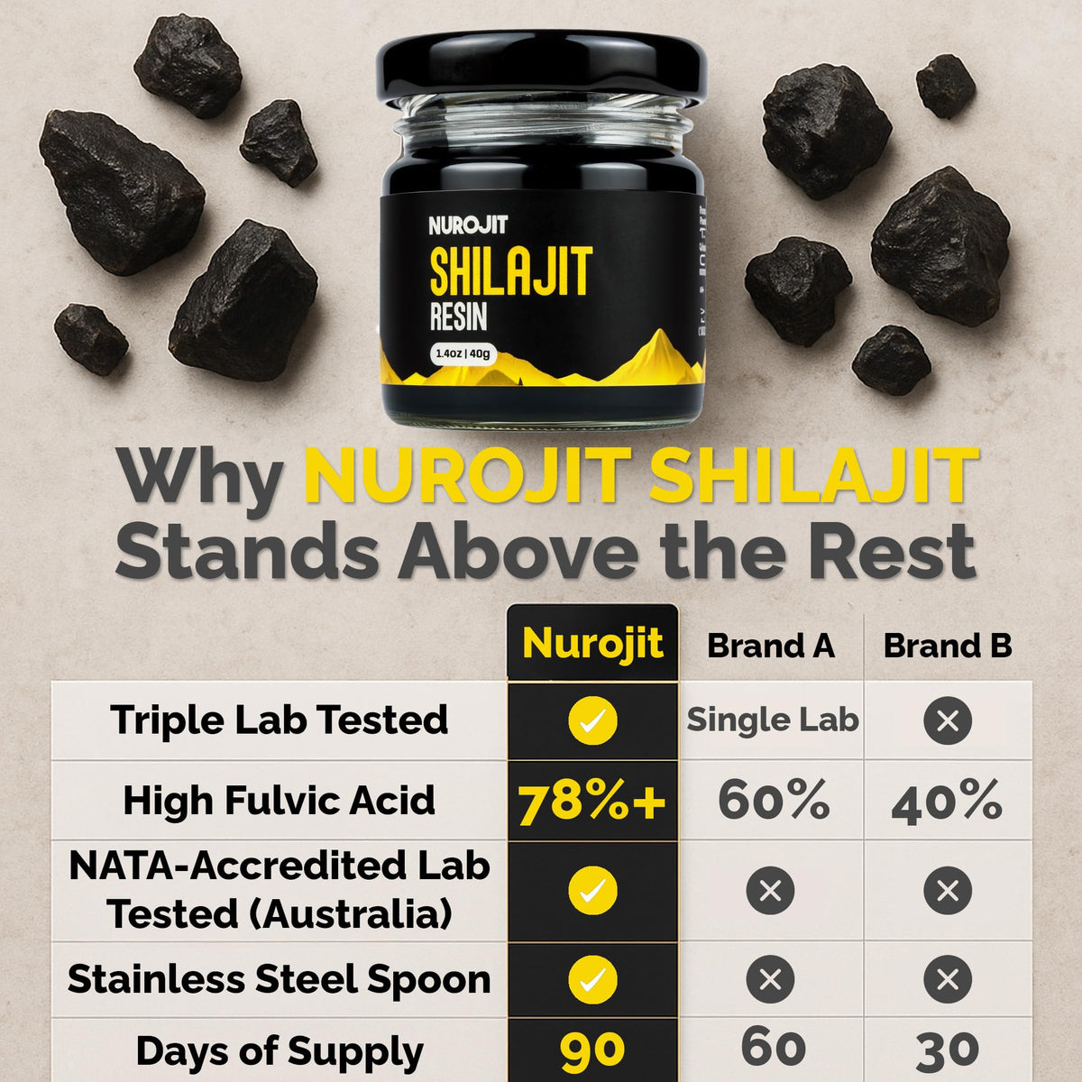 NuroJit Résine de Shilajit Pur 159g ouverte avec la texture