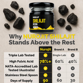 NuroJit Résine de Shilajit Pur 159g ouverte avec la texture