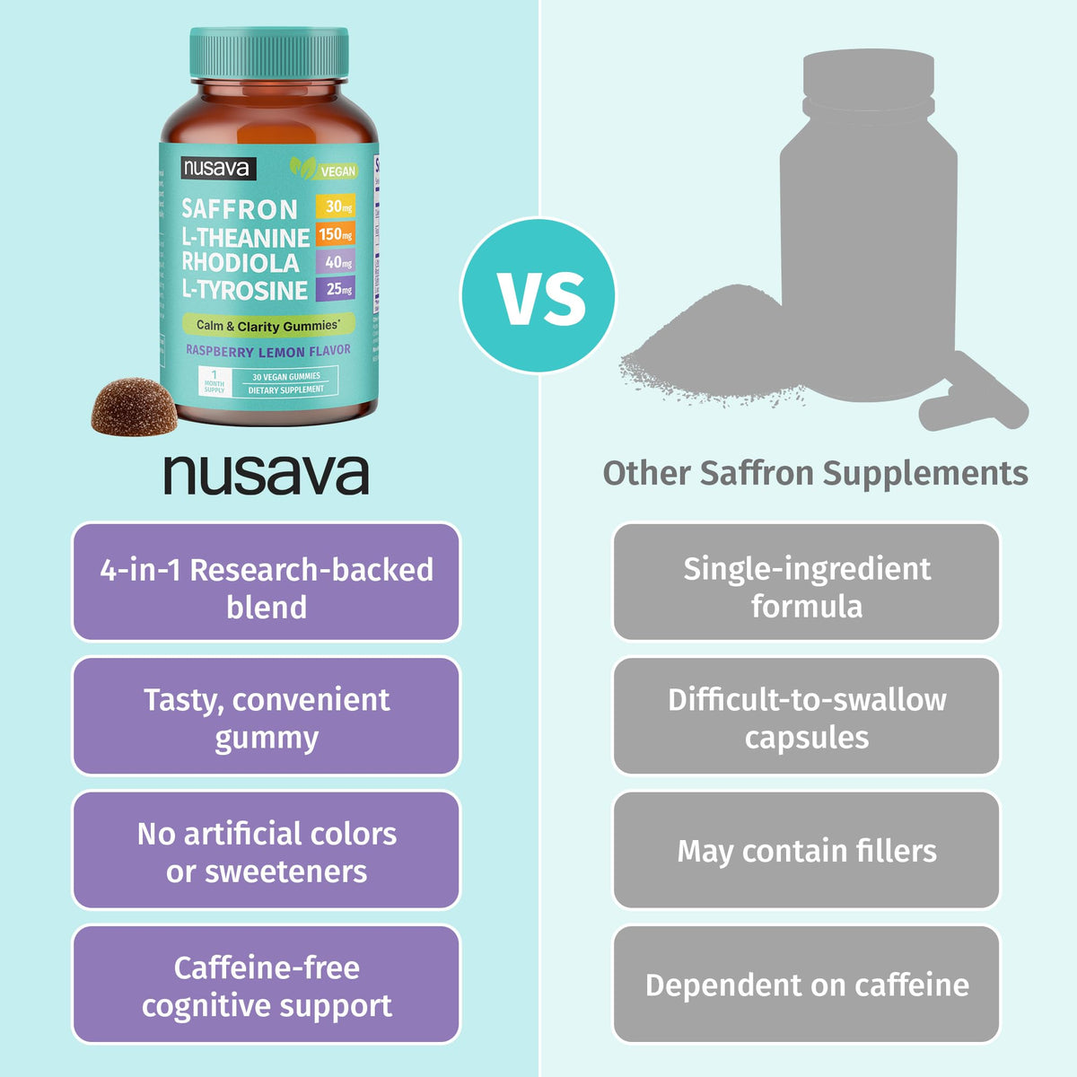 NUSAVA Gommes Saffran 4-en-1 sur une table