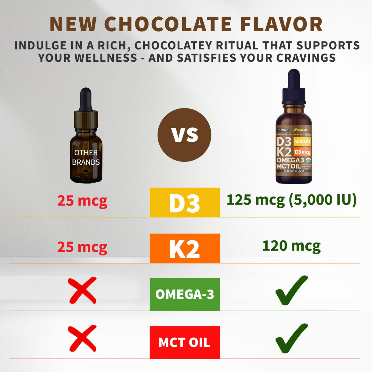 NUSAVA Gouttes de Vitamine D3 K2 Bio au Chocolat flacon ouvert