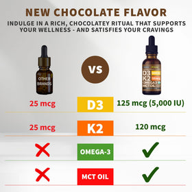 NUSAVA Gouttes de Vitamine D3 K2 Bio au Chocolat flacon ouvert
