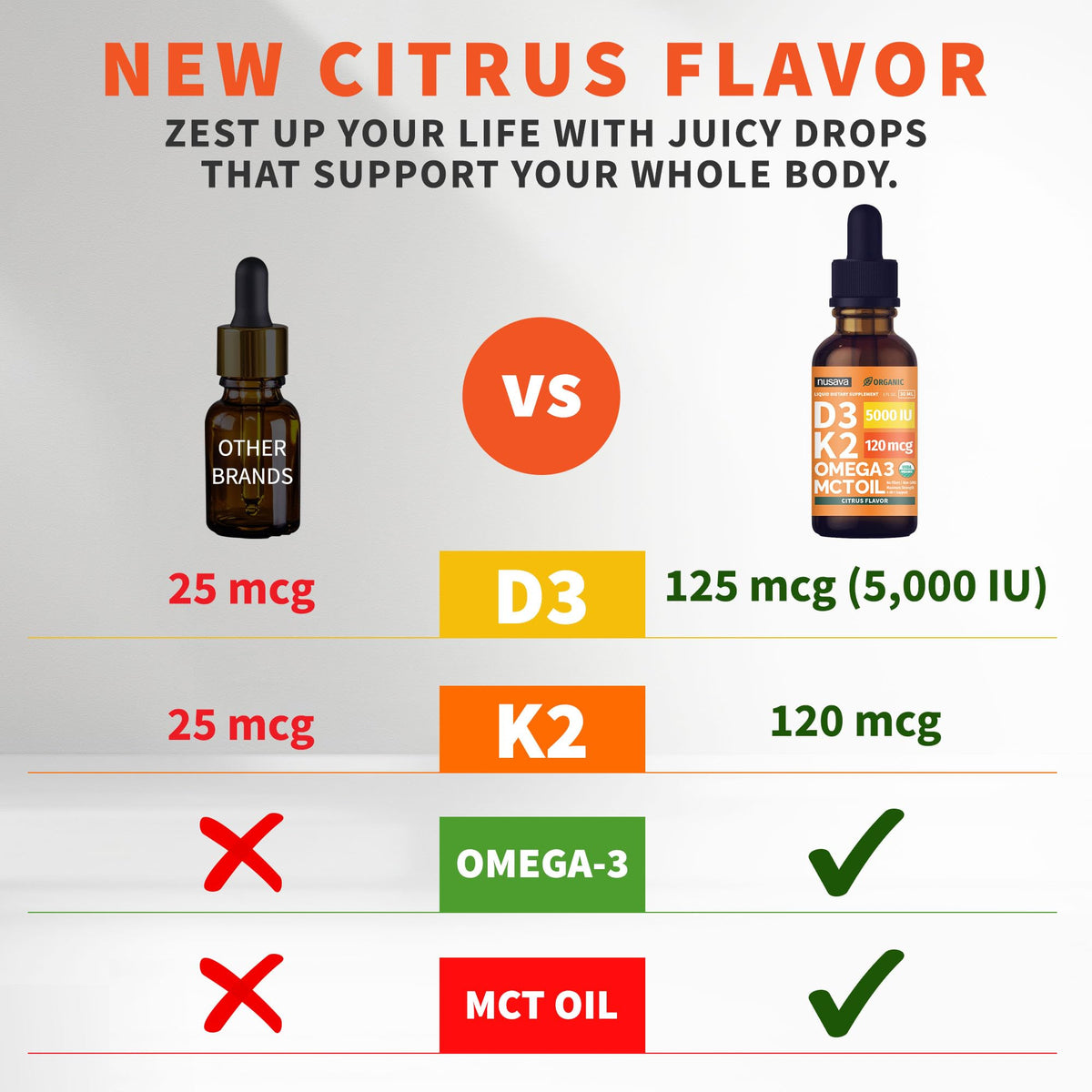 NUSAVA Gouttes de Vitamine D3 K2 Bio, flacon arrière avec ingrédients