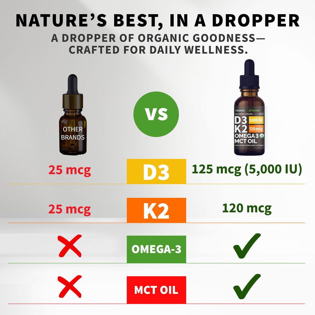 NUSAVA Vitamine D3 K2 5000 IU flacon arrière