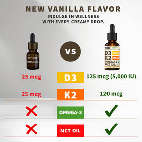NUSAVA Vitamine D3 K2 5000 IU gouttes en action