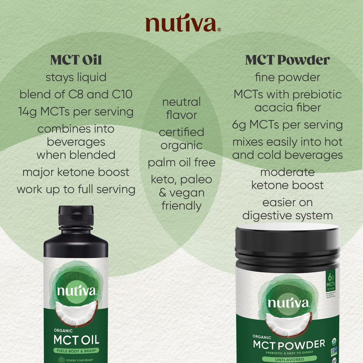 Nutiva Huile MCT Biologique 128 Fl Oz vue arrière avec informations nutritionnelles