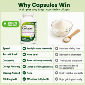 NutraA2Z Multi Collagène capsules sur une table