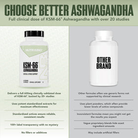 NutraBio Ashwagandha KSM-66 600 mg 60 capsules ouvertes montrant les capsules