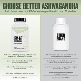 NutraBio Ashwagandha KSM-66 90 capsules vue de dos