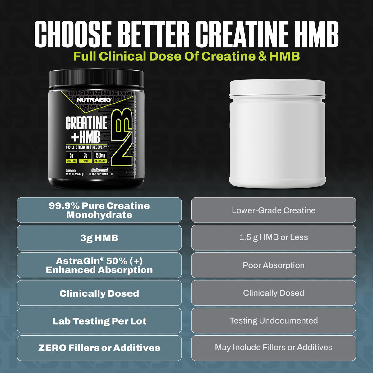 NutraBio Créatine HMB Poudre 310g, détails de la poudre