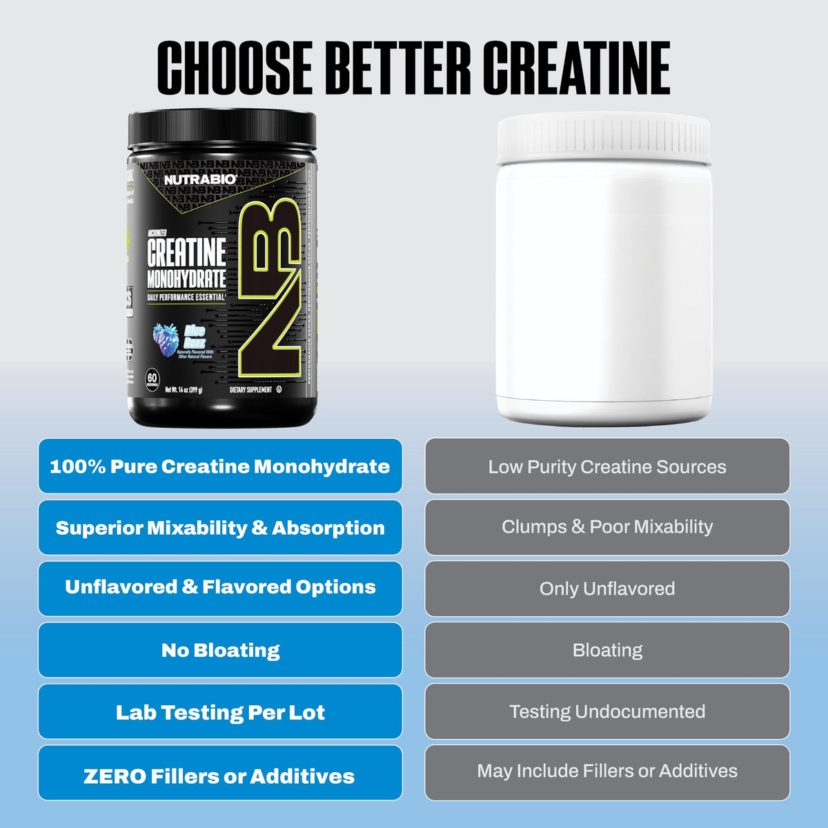 NutraBio Créatine Monohydrate 300 g en poudre dans un verre