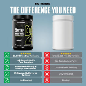 NutraBio Créatine Monohydrate Micronisée 1000 g dans un verre