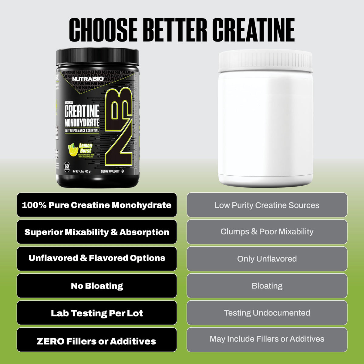 NutraBio Créatine Monohydrate Pure 300 g - Citron Burst étiquette