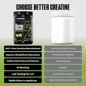 NutraBio Créatine Monohydrate Pure 300 g - Citron Burst étiquette