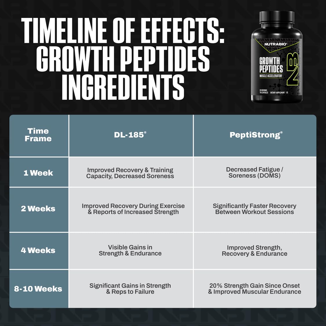 NutraBio Growth Peptides capsules ouvertes montrant leur taille